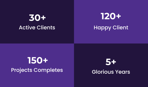 Digital Marketing Agency in Ahmedabad